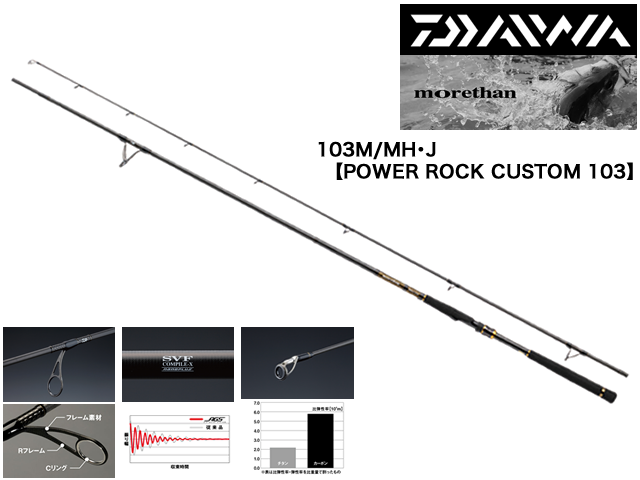 DAIWA MORETHAN BRANZINO AGS 103M/MH・J 【POWER ROCK CUSTOM 103